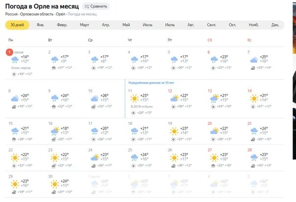 Погода в Орле. Погода в Орле на неделю. GISMETEO Орел. Погода в Орле на сегодня.