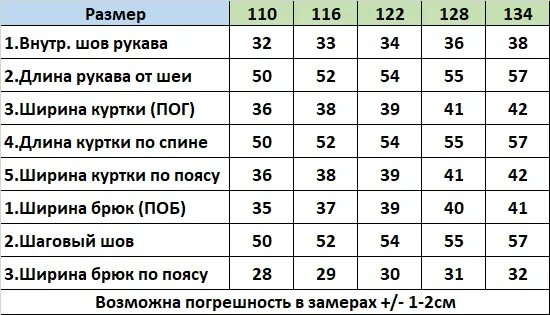 Рост девочки 140 какой размер. Размер 140-146. размер 134-140. размер куртки 140-146. размер 128-134.