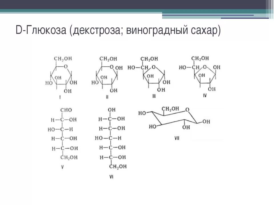 Сахарная декстроза. Декстроза (d-Глюкоза. B Глюкоза формула. Декстроза формула. Формула декстрозы и Глюкозы.