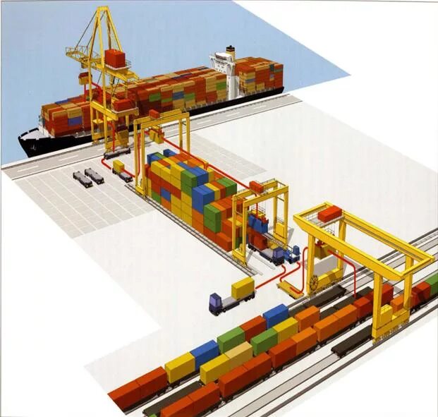 Транспортно-технологическая система доставки (назначение, виды). Транспортно технологическая система. Транспортная логистика. Понятие транспортировки. Контейнерная транспортно-технологическая система.