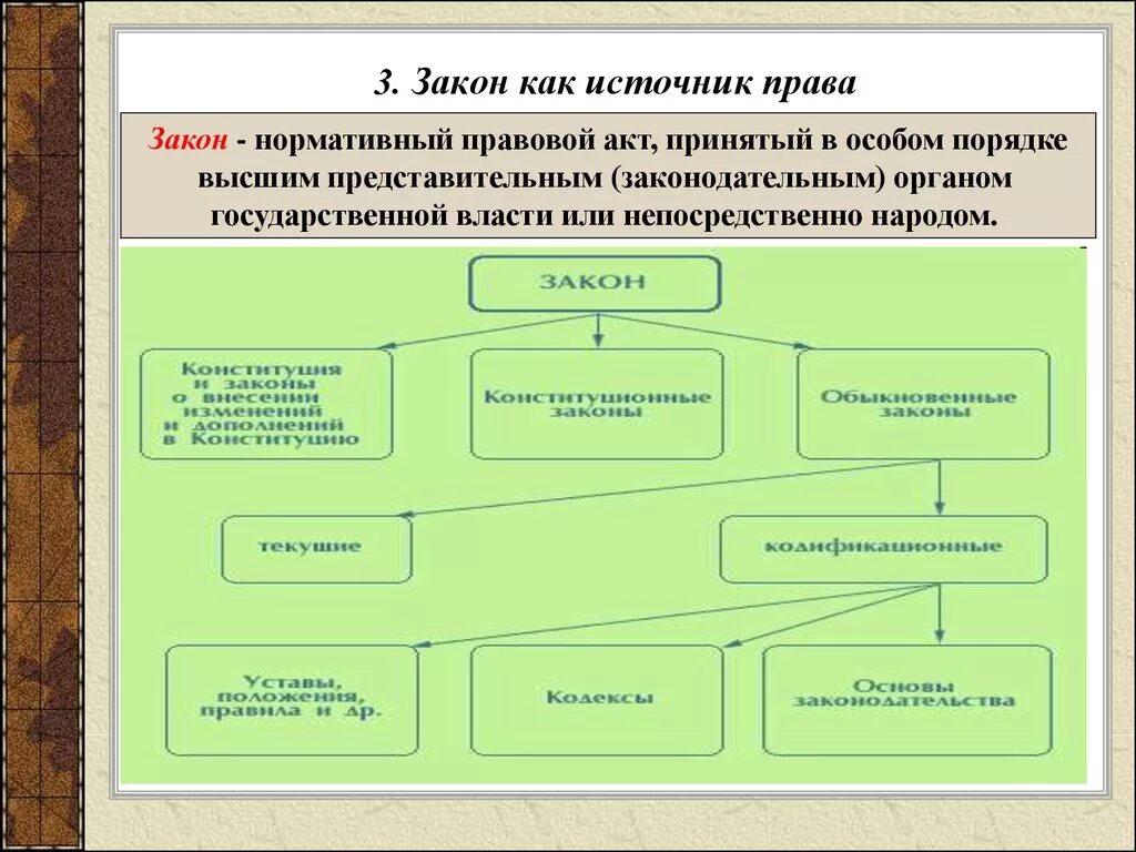 Законодательство какая культура