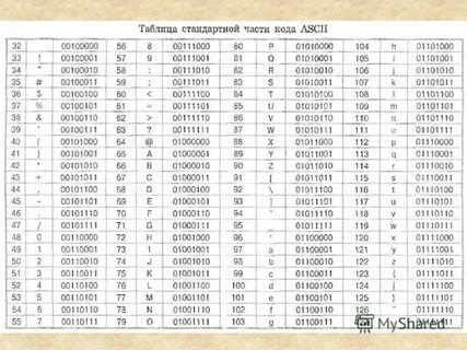 Как сделать систему кодов
