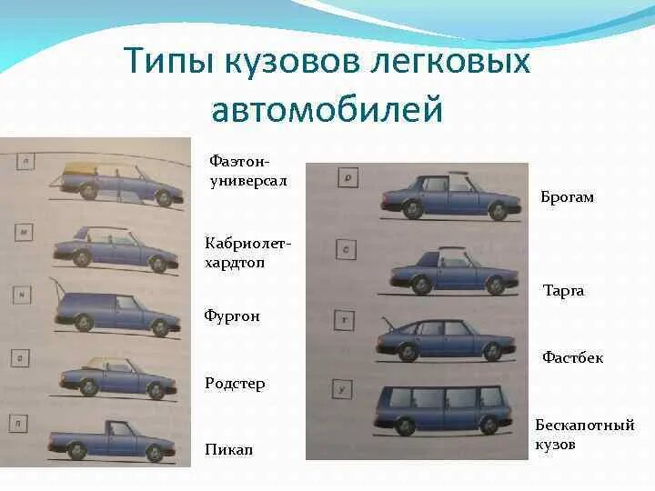 Какие виды автомобилей