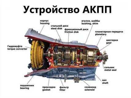 Система коробки передач