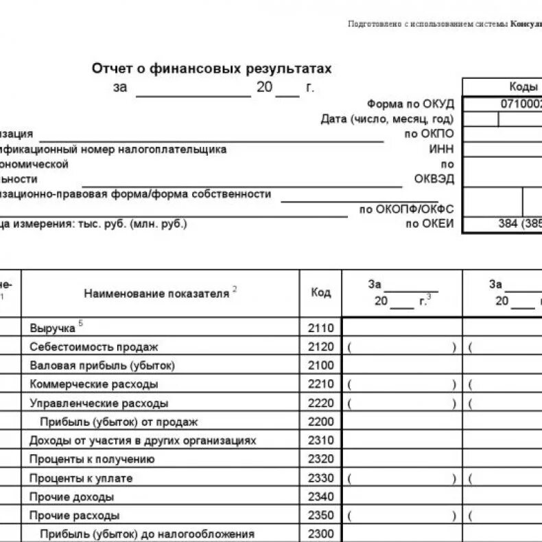 Отчет финансы результаты. Отчет «о финансовых результатах деятельности предприятия» (форма 2). Бух баланс форма 2. Форма отчета о финансовых результатах бланк. Форма отчетности 2 отчет о финансовых результатах.