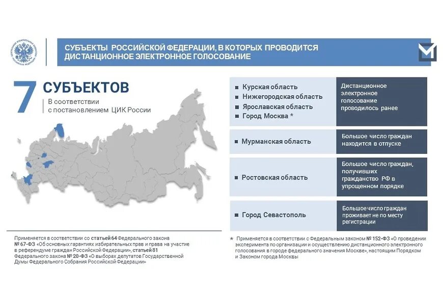 Данные дэг. Электронное голосование. Выборы 19 сентября 2021 года. Электронное голосование в России. Дистанционное электронное голосование ДЭГ.