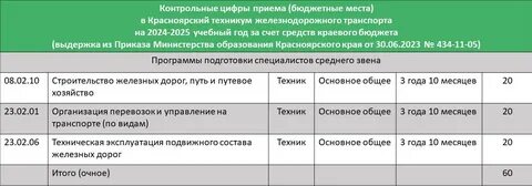 Иргупс номер приемной комиссии