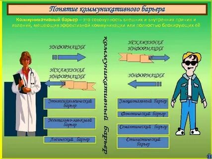 Логический барьер возникает