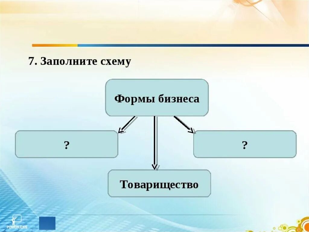 Формы бизнеса схема. Схема обмен торговля реклама. Заполните схему формы бизнеса. Заполните схему формы бизнеса товарищество. Обмен торговля реклама боголюбов