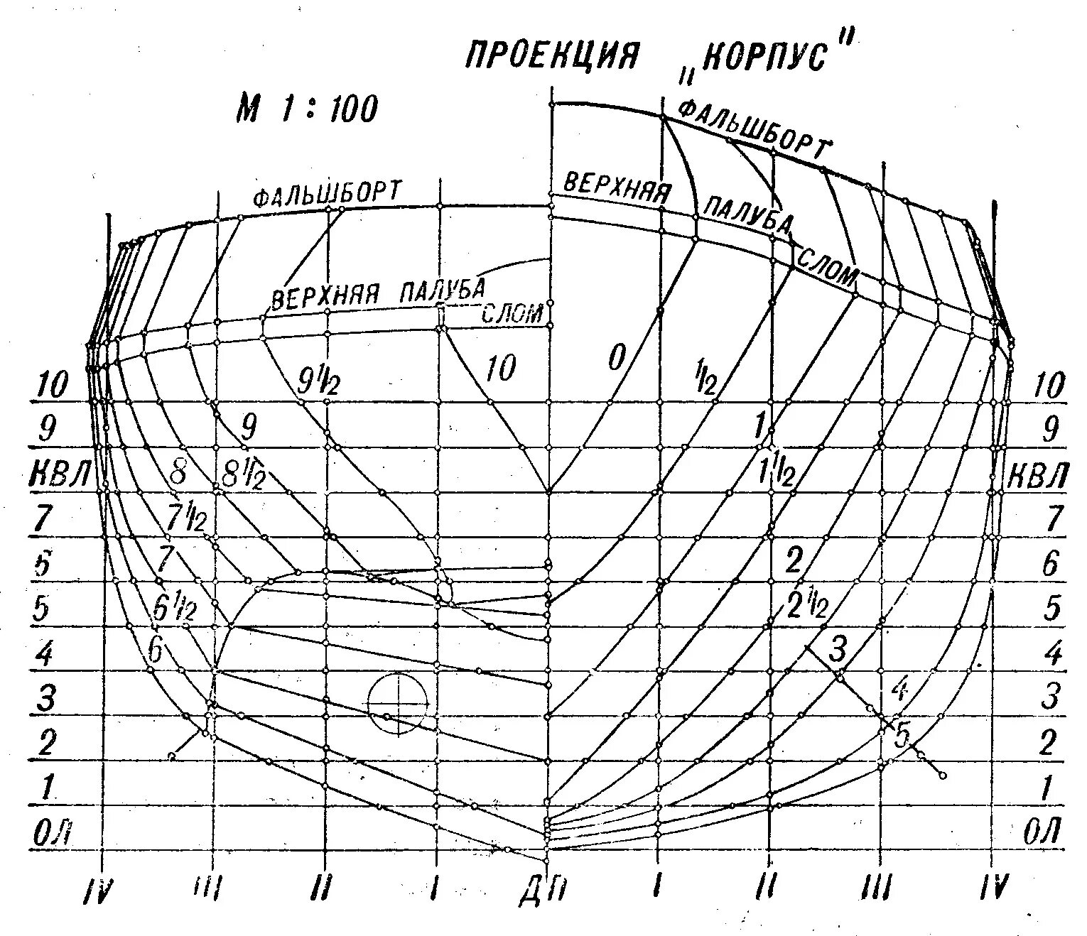Левый борт по ходу корабля