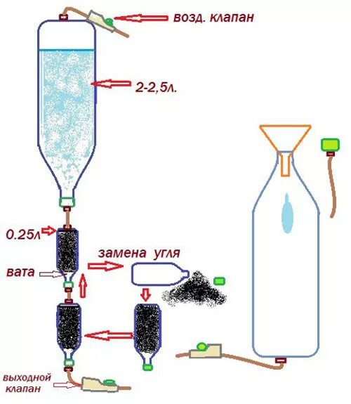 Чертеж угольной колонны для очистки самогона. Угольная колонна для очистки самогона. Фильтр из угля для очистки самогона своими руками. Самодельная угольная колонна для очистки самогона.