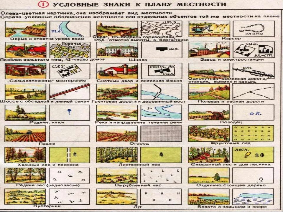 Условные знаки используемые для изображения плана местности. Условные знаки местности. условные топографические знаки. условные знаки плана местности. топографические обозначения местности.