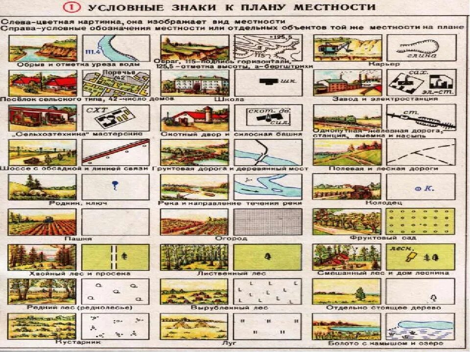 Карты дорог с знаками. Условные знаки местности. Условные топографические знаки. Условные знаки плана местности. Топографические обозначения местности.