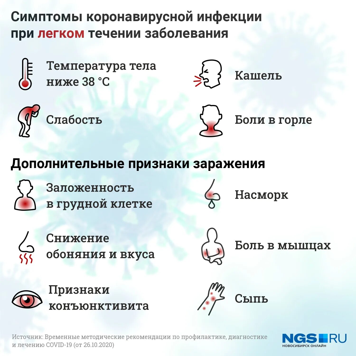 Признаки короновирусной инфекции. Этапы болезни коронавируса. Коронавирус этапы болезни по дням