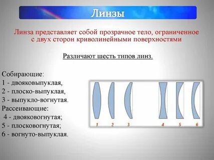Плосковогнутая линза