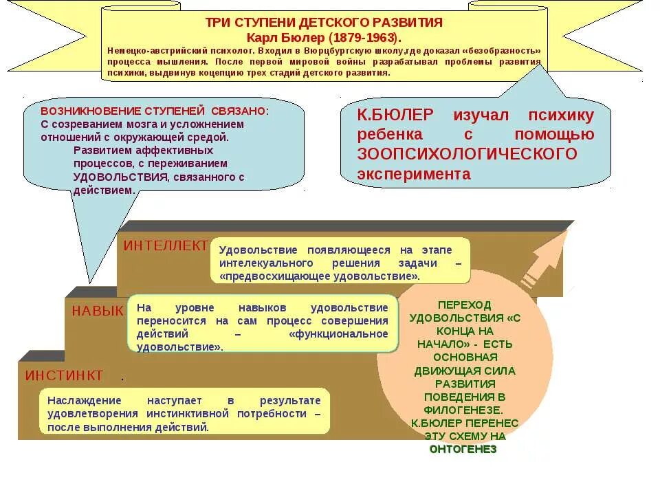 холла (теория рекапитуляции),. теории возрастной психологии. история возрастной психологии кратко. стадии психического развития з. теории возрастной психологии.