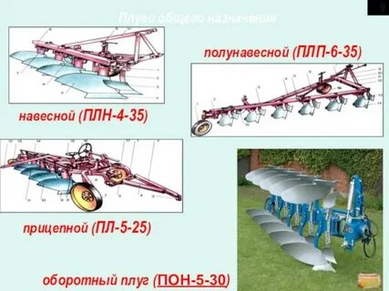 Назначение плуга
