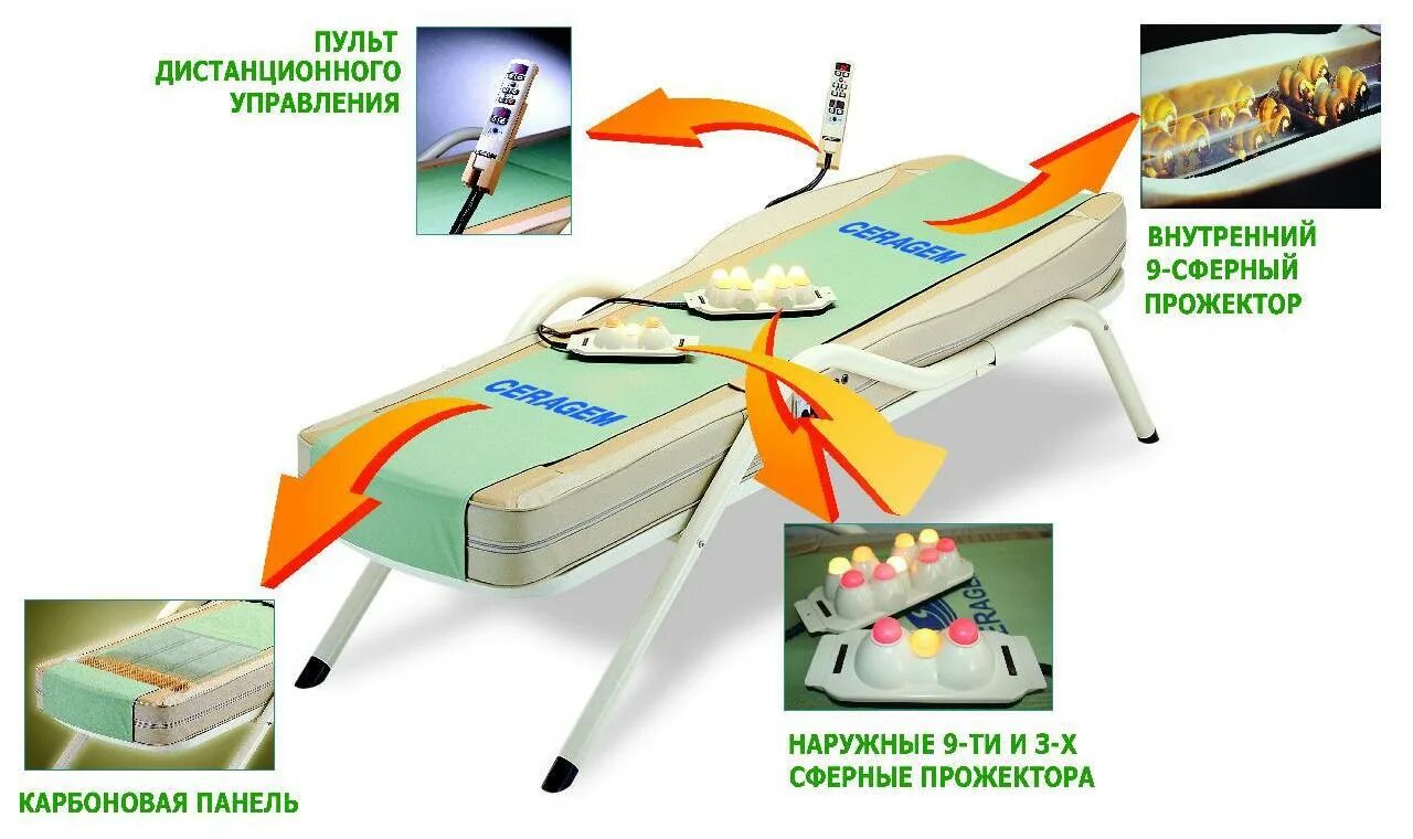 Массажная кровать отзывы. Массажная кровать Ceragem Master CGM-m3500. Ceragem массажная кровать CGM-m3500 схема. Ceragem Master CGM-m3500 схема. Корейская массажная кушетка Серагем.