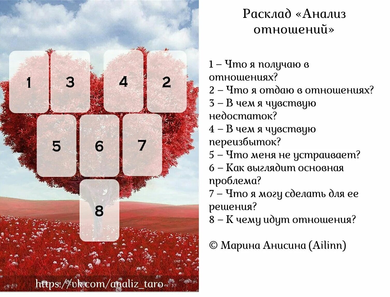 Расклад на бывшего мужчину. Расклад на отношения. Расклад Таро на отношения. Расклад анализ отношений. Расклад на партнера в отношениях.