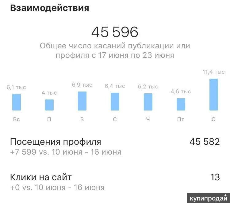 Статистика Инстаграм. Хорошая статистика в Инстаграм. Статистика аккаунта. Высокая статистика Инстаграм. Какое максимальное количество касаний