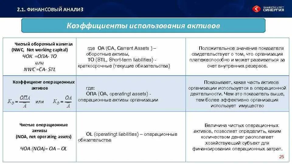 Сумма акционерного капитала. Показатели оборотных активов. Активы предприятия формула. Анализ чистых активов. Коэффициент чистых оборотных активов формула.