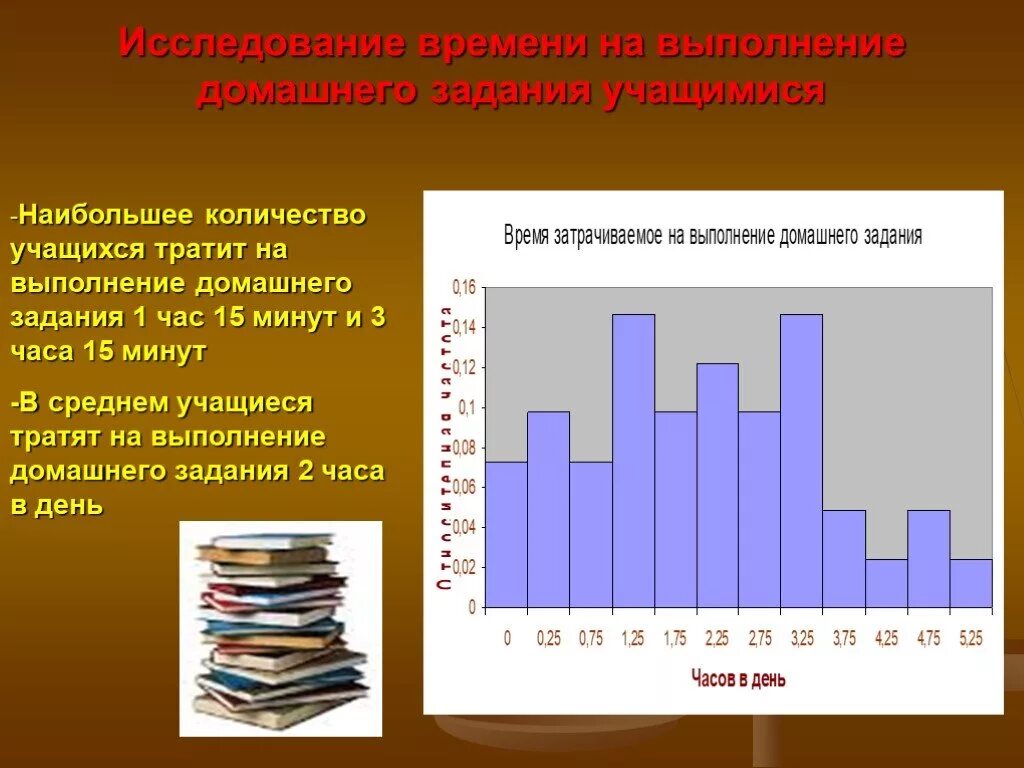 Частота выполнения домашнего задания. Опрос по выполнению домашнего задания. Продолжительность выполнения домашнего задания. Продолжительность выполнения домашних заданий учащимися. Время на выполнение домашнего задания и средняя оценка.