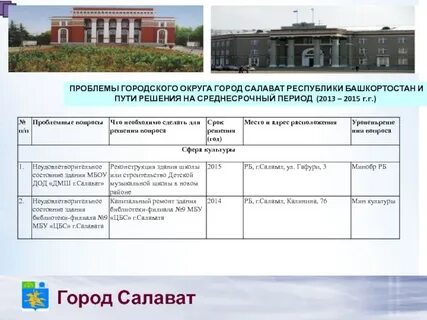 Индекс салават