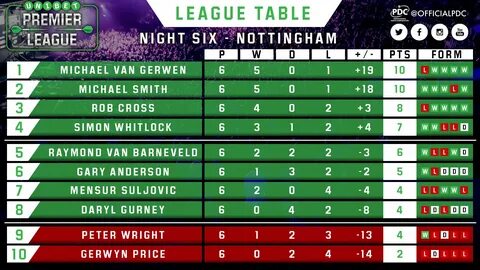 League tables