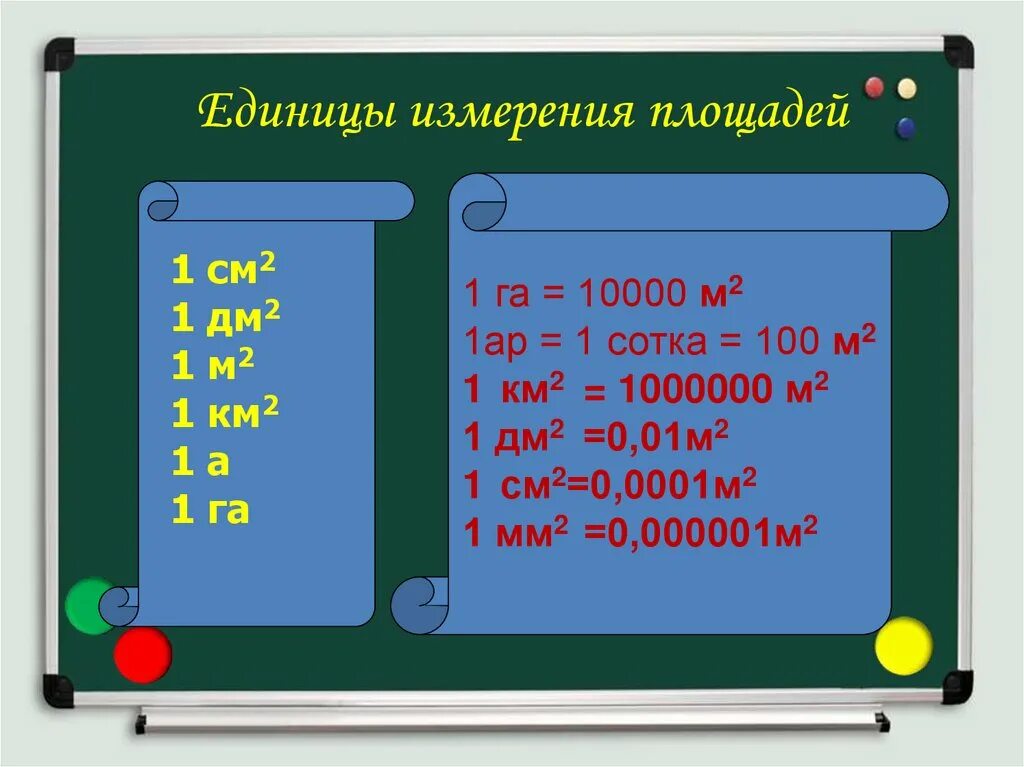 10 см2 в мм