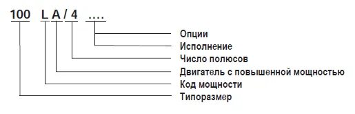 Опция 100. Обозначение электродвигателя. Расшифровка маркировки электродвигателя Nord. АИР двигатель расшифровка. Расшифровка маркировки электродвигателей.