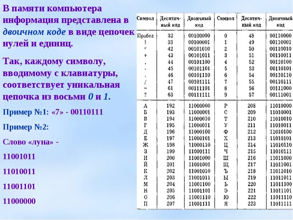 Индексы информатика 7 класс. Двоичный код. Двоичные коды. Двоичный код таблица. Кодировка в двоичный код.