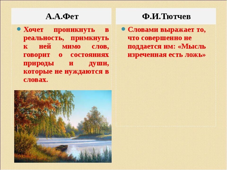 Стихотворение Тютчева и Фета. Природа в поэзии. Картины природы в лирике. Сравнение в стихотворении вечер