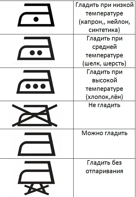 Значки на бирке для глажения. Значки на этикетку глажка одежды. Утюг обозначение температуры. Значок отпаривания на одежде. Знаки на утюге что значат.