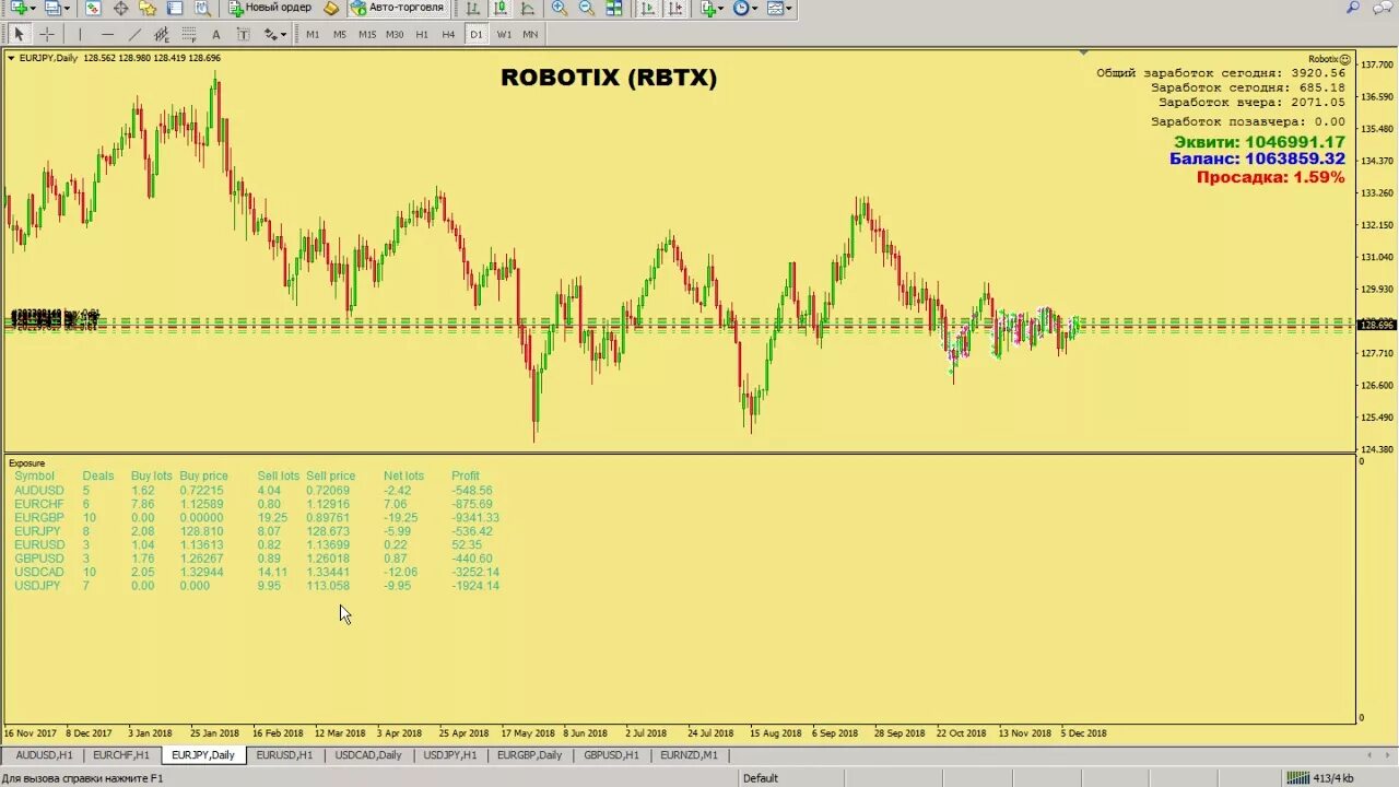 Торговый терминал мт4. Торговый робот для форекс. Робот для мт4. Терминал робот мт4. Работа с трендами