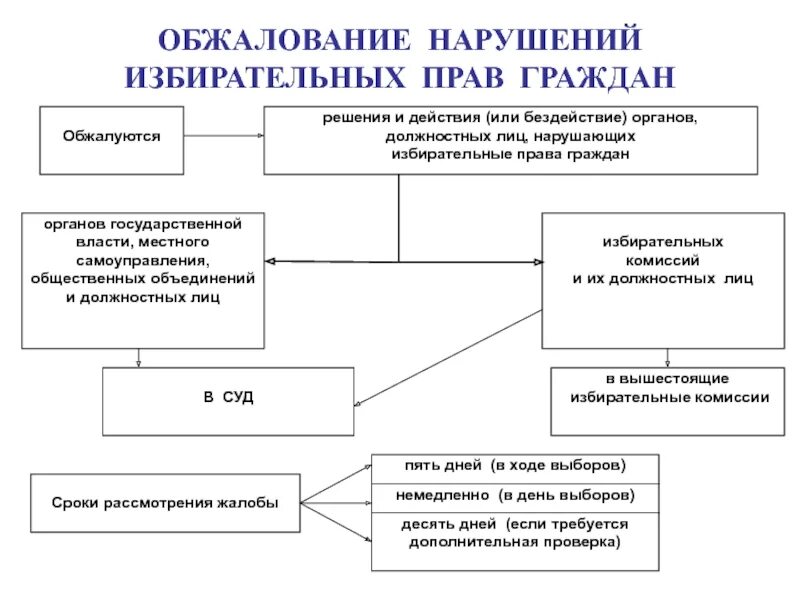 Решения местных решения органов