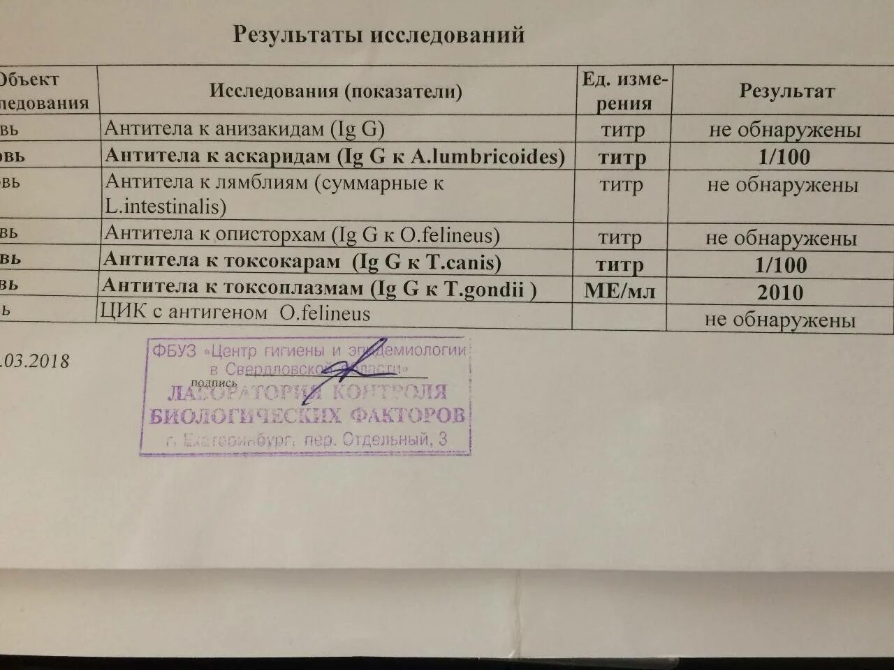 Антитела ифа что это. Определение суммарных антител к бледной трепонеме. выявление суммарных антител к pallidum. treponema pallidum антитела анализ крови что это. антитела к трепонема паллидум норма.