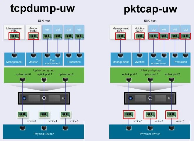 Filter tcp. Esxi tcpdump. esxi tcpdump-uw.