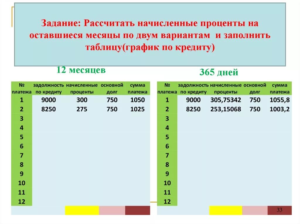 Задача начисление процентов