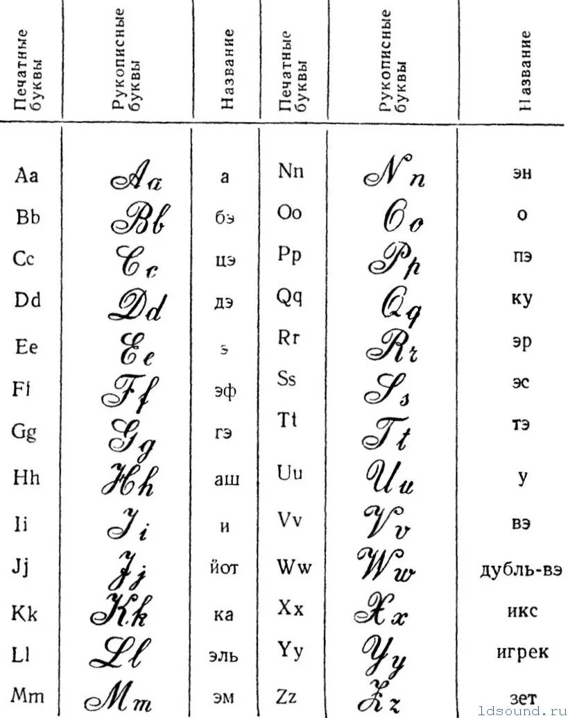 Прописные буквы латинского алфавита это какие