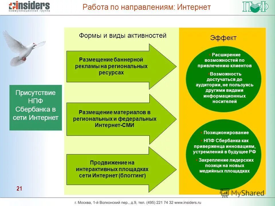 сайт работы 21