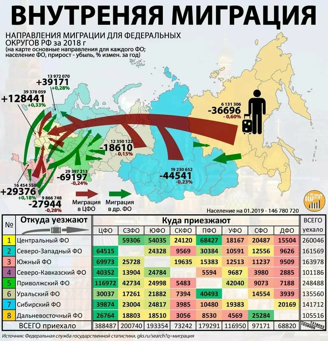 В какой регион переехать. Карта миграции населения России 2020. Карта миграции населения России 2021. Карта внутренней миграции России 2020. Внутренняя миграция в России 2020.