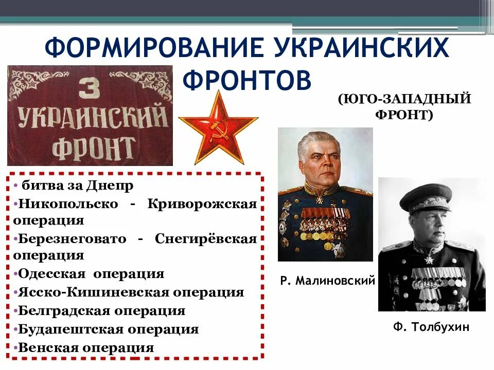 Командующий украинским фронтом в великую отечественную. Битва за Днепр командующие. Битва за Днепр военачальники. Битва за Днепр командующие фронтами. Форсирование Днепра командующие.