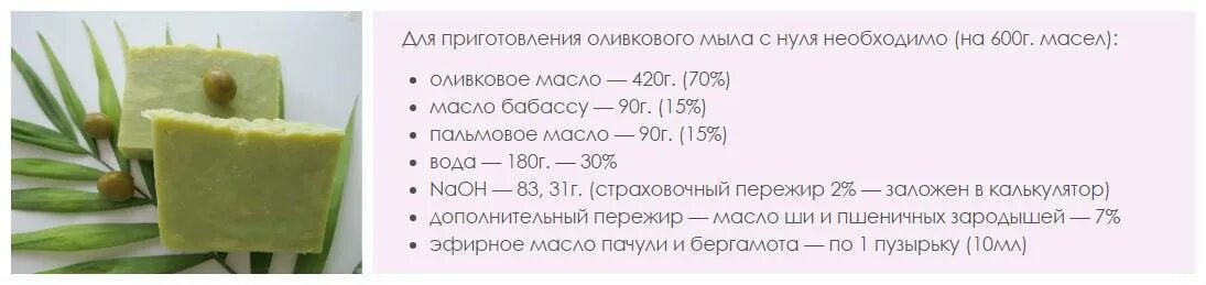 Рецепт мыла из мыльной основы. Пропорции для изготовления мыла. Рецепты ручного мыла из основы. Состав мыла ручной работы. Базовый рецепт мыла с нуля.