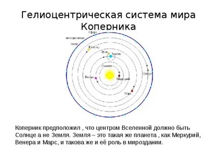 Кто является автором гелиоцентрической системы
