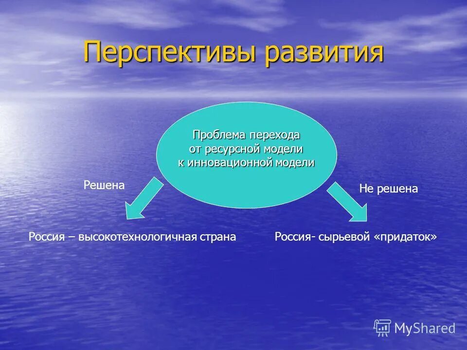 Проблема развития модели развития. Проблемы и перспективы развития. Проблемы и перспективы развития страны Франции. Проблемы и перспективы развития региона. Слайд проблемы и перспективы.