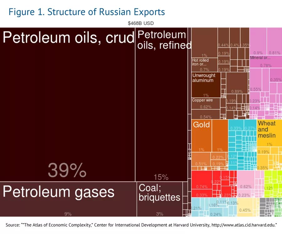 Юниверсал экспорт импорт. Экспорт смартфонов. Exports. Кения импорт и экспорт. Экспорт казахстана.