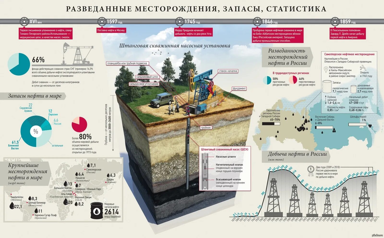 Магистратура нефть газ. Обустройство месторождений нефти и газа схема. схема обустройства месторождения нефти. схема обустройства нефтяного месторождения. схемы разработки месторождений нефти.