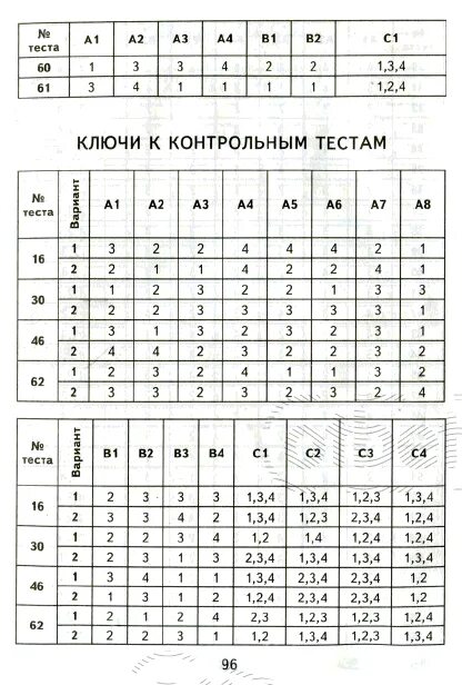 Ответы по тесту окружающий мир