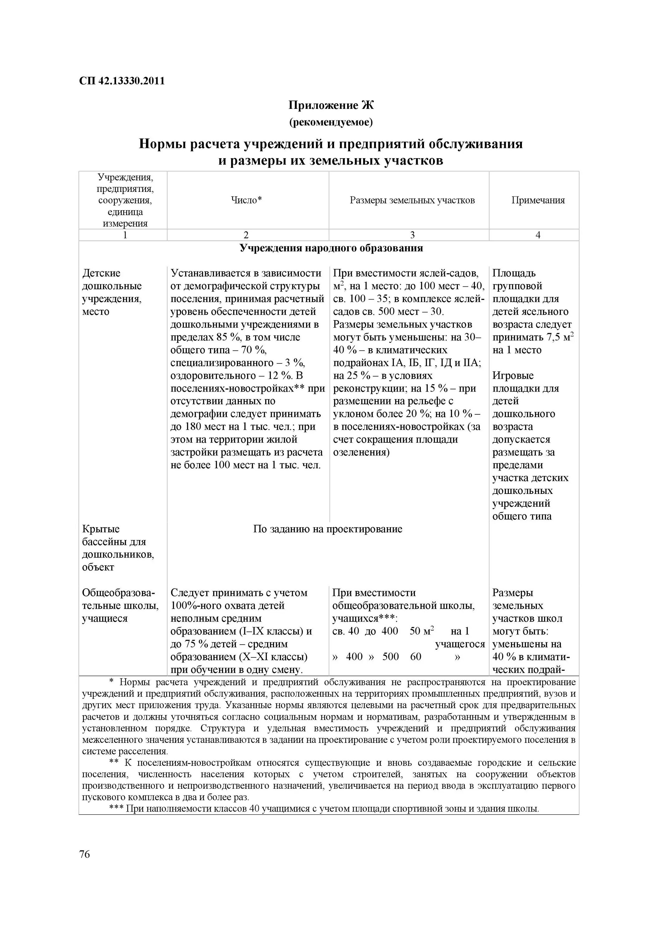 Сп 42 01. СП 42.13330. СП 42.13330.2011"СНИП 2.07.01-89*.. Приложение ж СП 42.13330. СП 42.13330.2011.