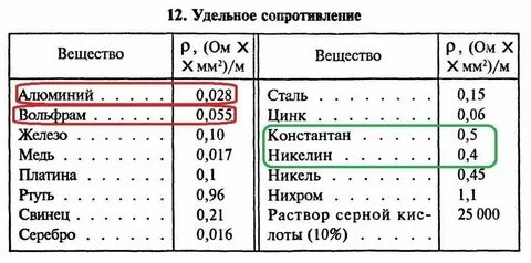 Сталь в ом мм2